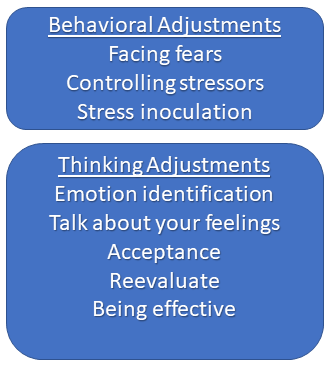Resilience graphics